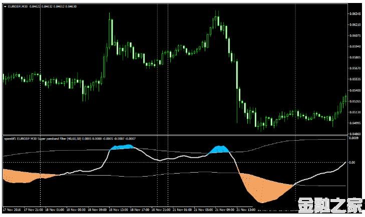 MT4 Super Passband Filter 㽻ϵͳ