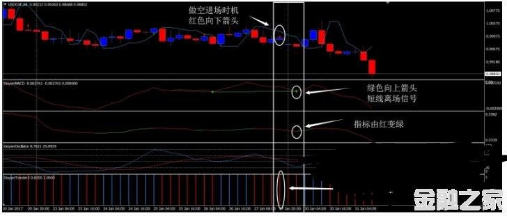 MT4 Forex Geyser 㽻ϵͳ