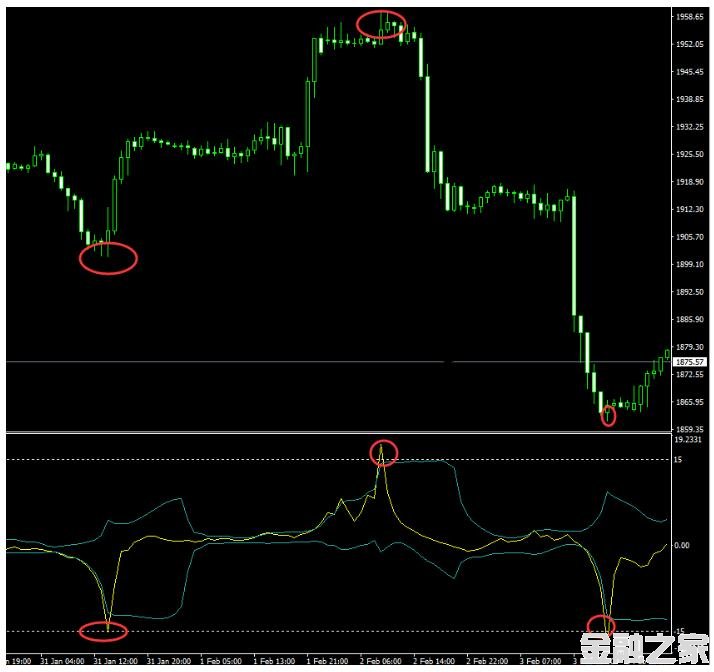 MT4 Bollinger Band ִƯ 㽻ϵͳ