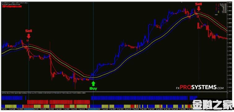 MT4 Forex_Gain_Formula 㽻ϵͳ