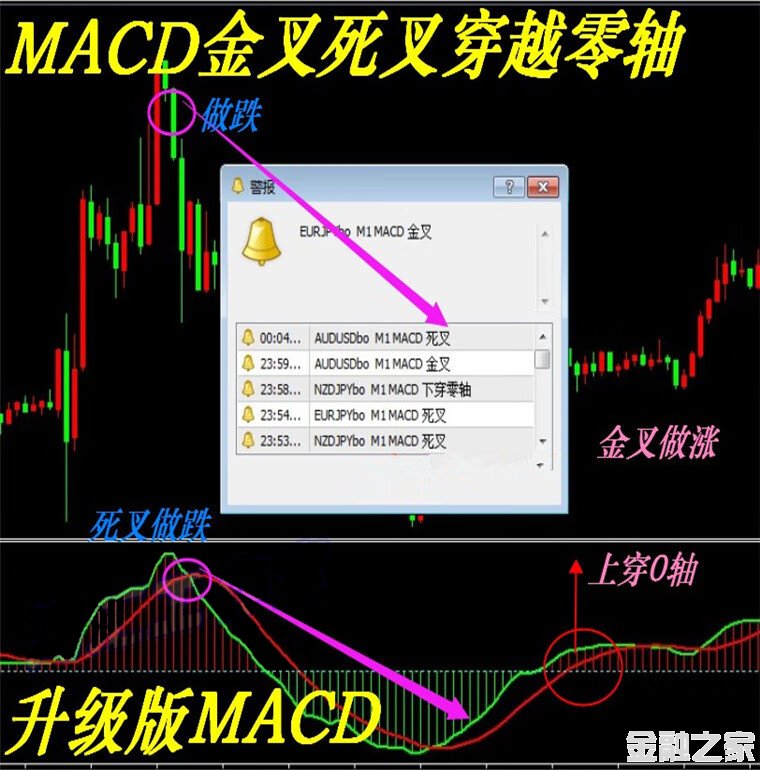 MACD(ᾯ)MT4ָƽԭͷģ