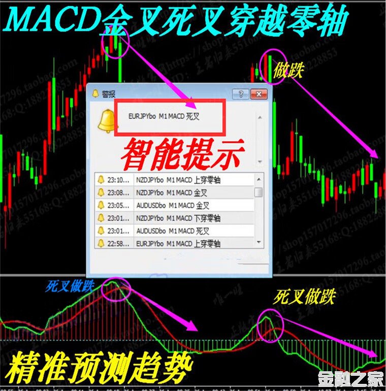 MACD(ᾯ)MT4ָƽԭͷģ