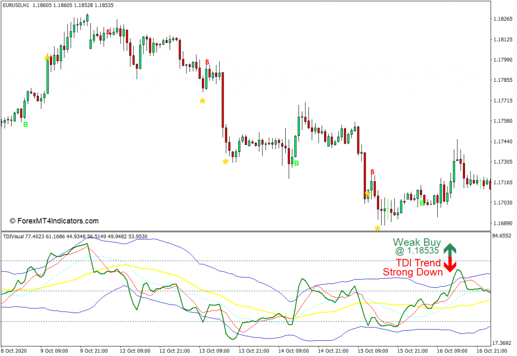 <font color='#990000'>MT4 оMT4ָTDI 㽻ָ</font>