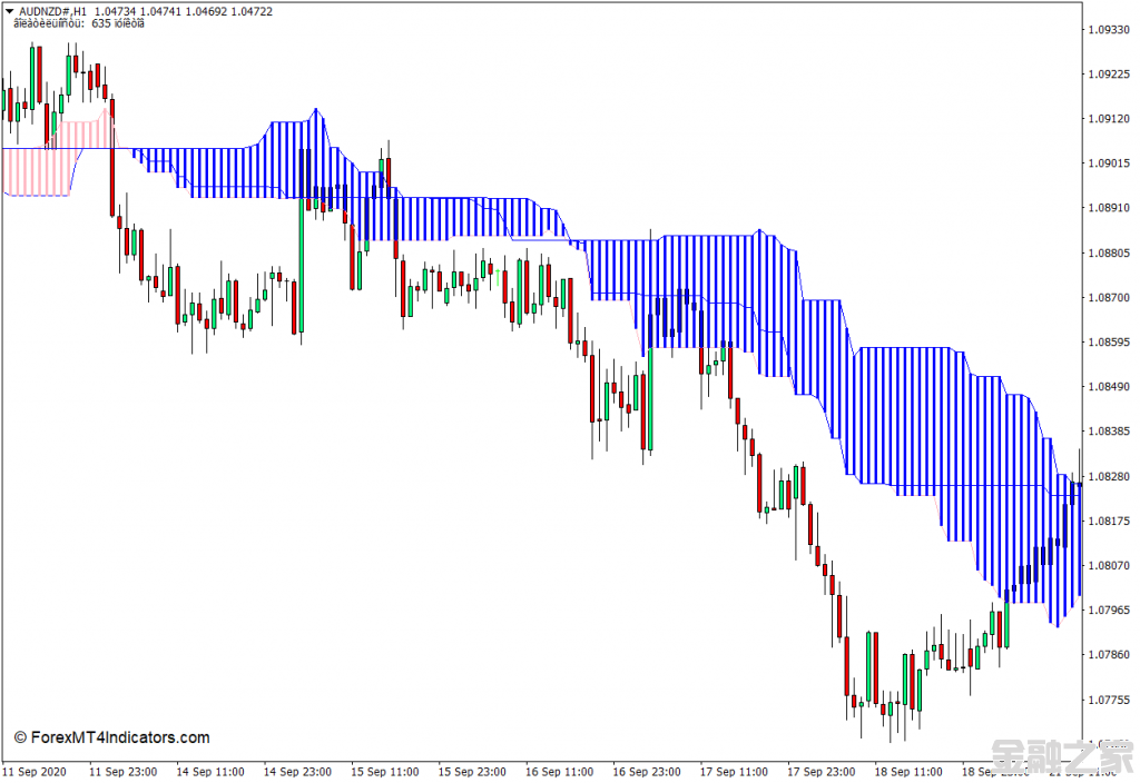 MT4 ѡIchimoku MT4ָ 㽻ָ