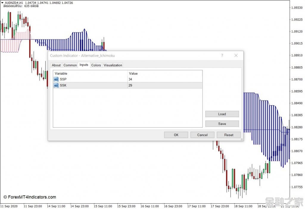 MT4 ѡIchimoku MT4ָ 㽻ָ