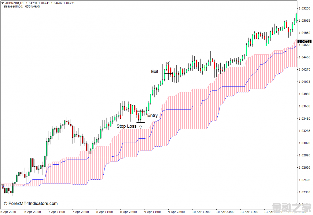 MT4 ѡIchimoku MT4ָ 㽻ָ