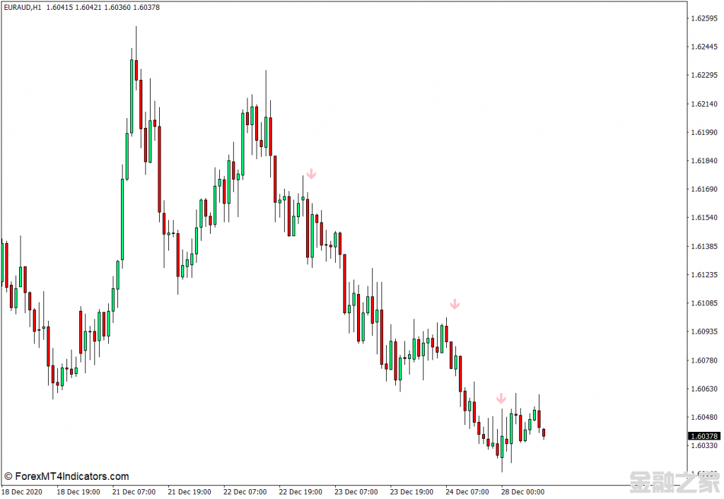 MT4 Alpha Trend Spotter PA MT4ָ 㽻ָ