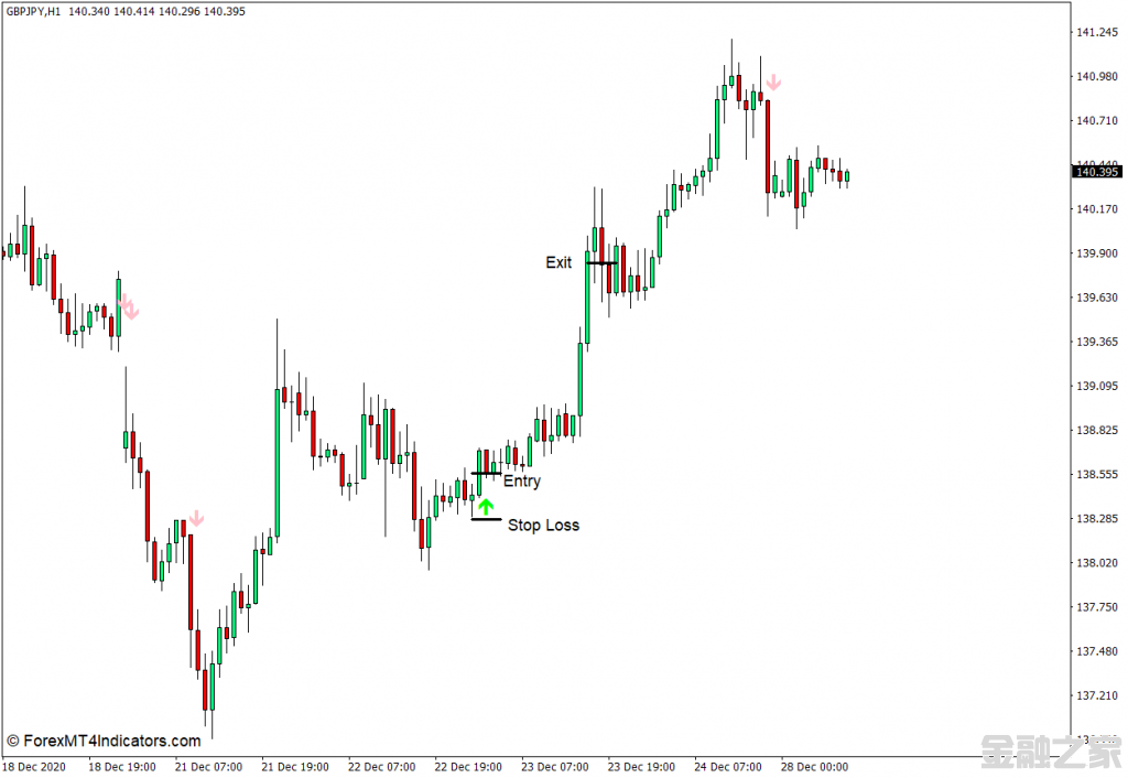 MT4 Alpha Trend Spotter PA MT4ָ 㽻ָ