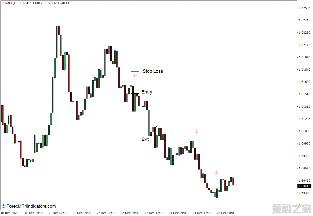 MT4 Alpha Trend Spotter PA MT4ָ 㽻ָ