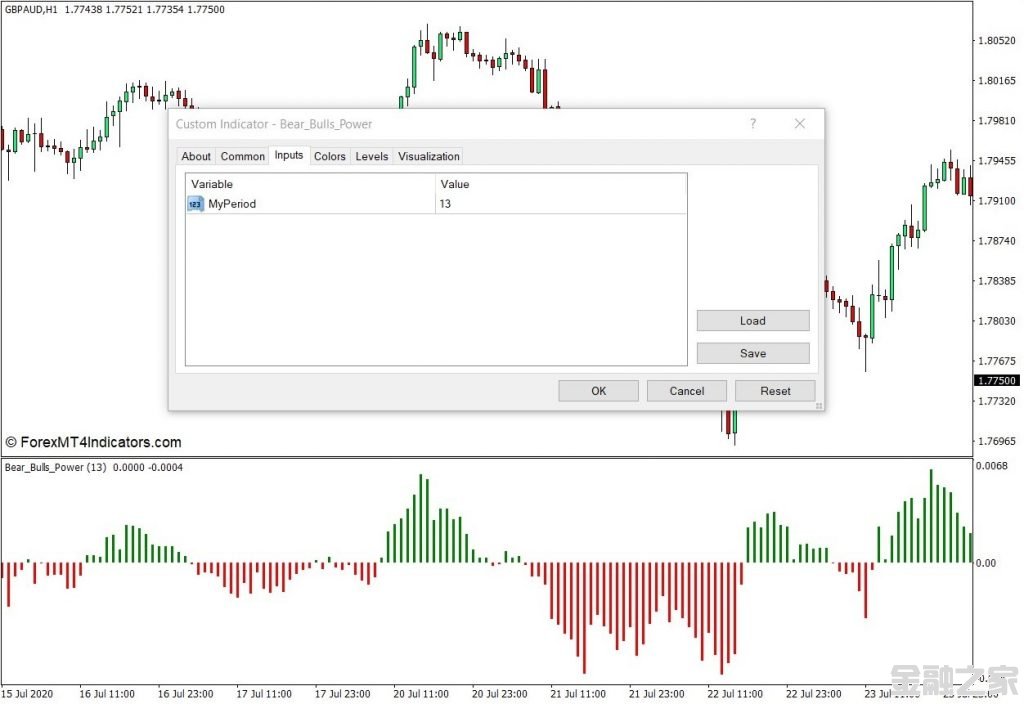 MT4 Bears Bulls Power MT4ָ 㽻ָ