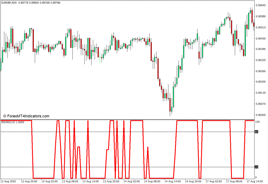 <font color='#990000'>MT4 RSI MA MT4ָ 㽻ָ</font>