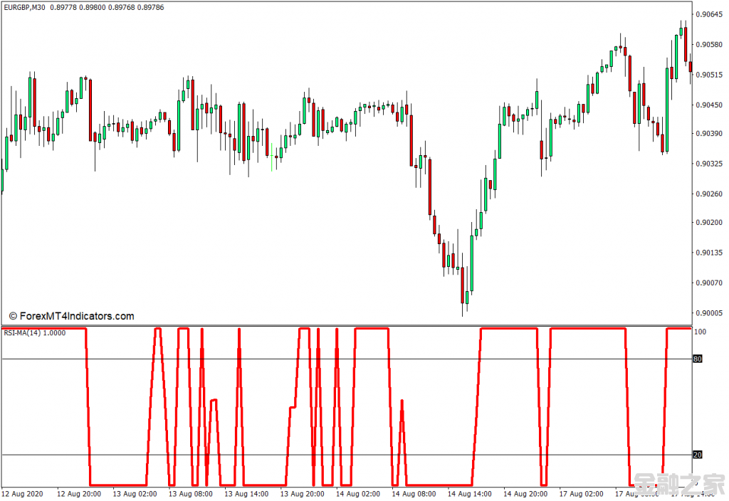 MT4 RSI MA MT4ָ 㽻ָ