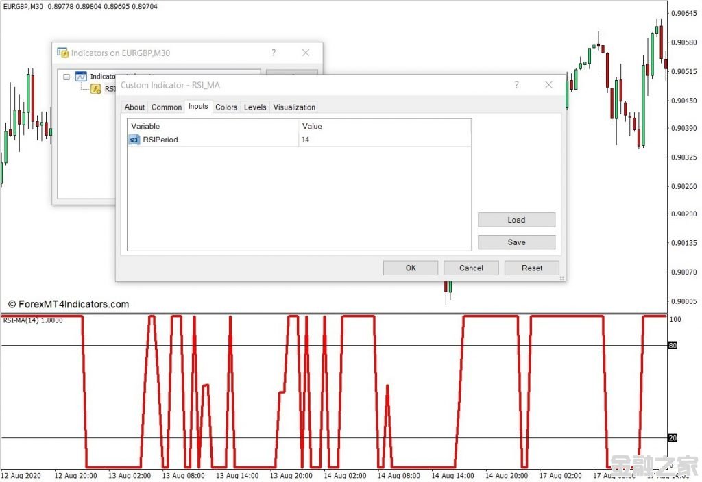MT4 RSI MA MT4ָ 㽻ָ