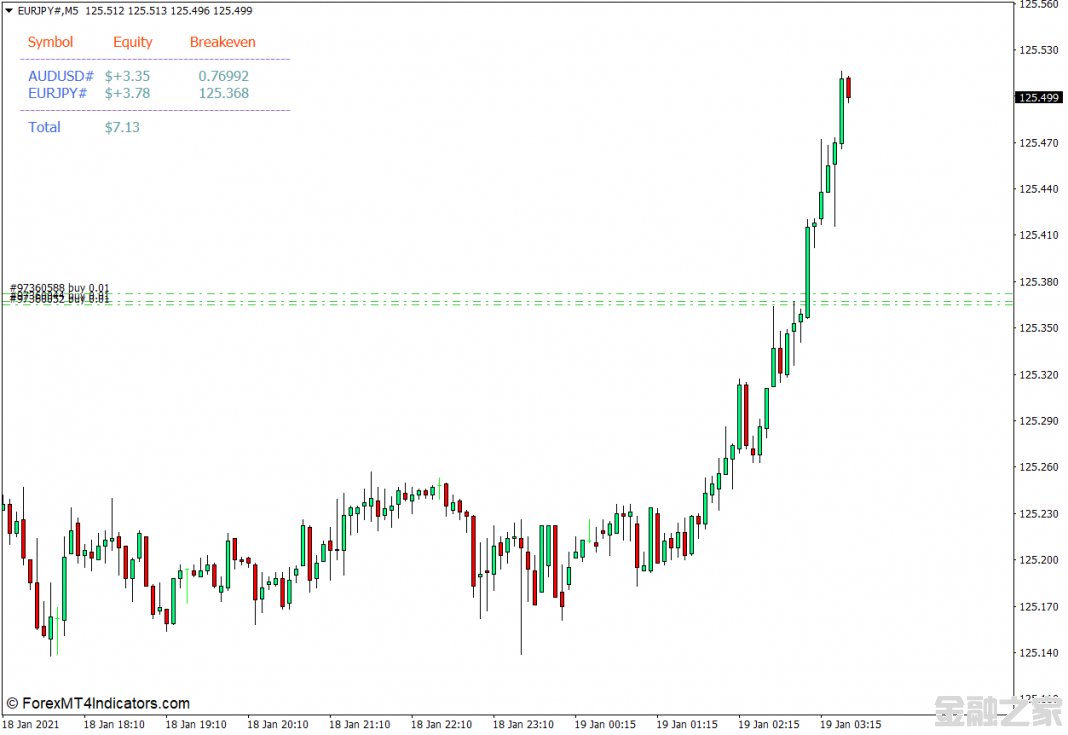 <font color='#990000'>MT4 i-Breakeven MT4ָ 㽻ָ</font>