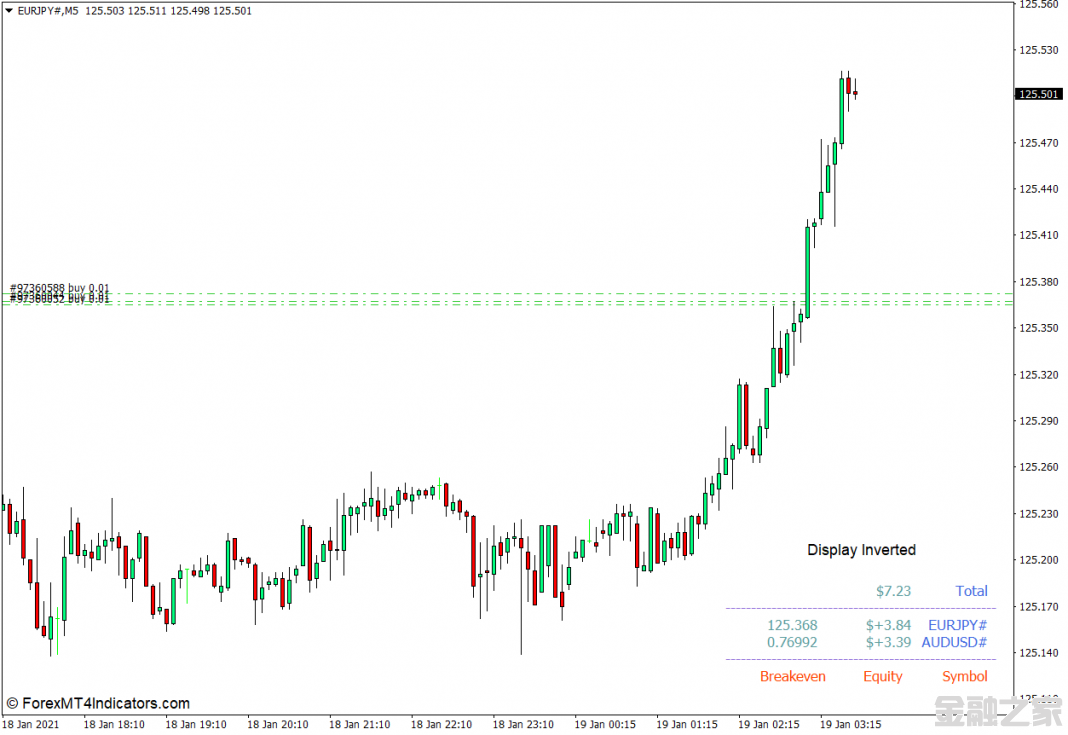 MT4 i-Breakeven MT4ָ 㽻ָ