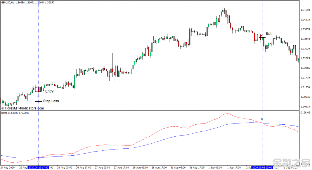 MT4 Delta MT4ָ 㽻ָ