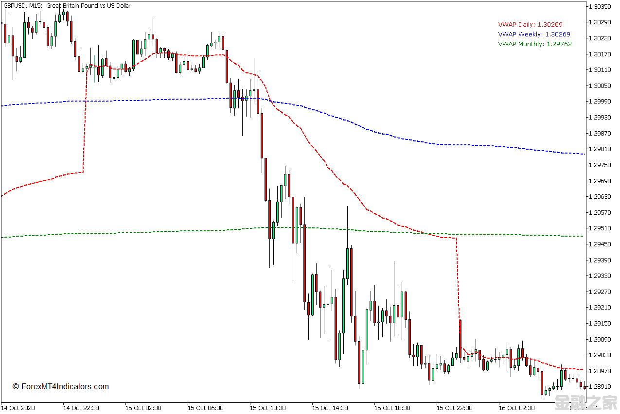 MT5 ɽȨƽ۸(VWAP)MT5ָ 㽻ָ