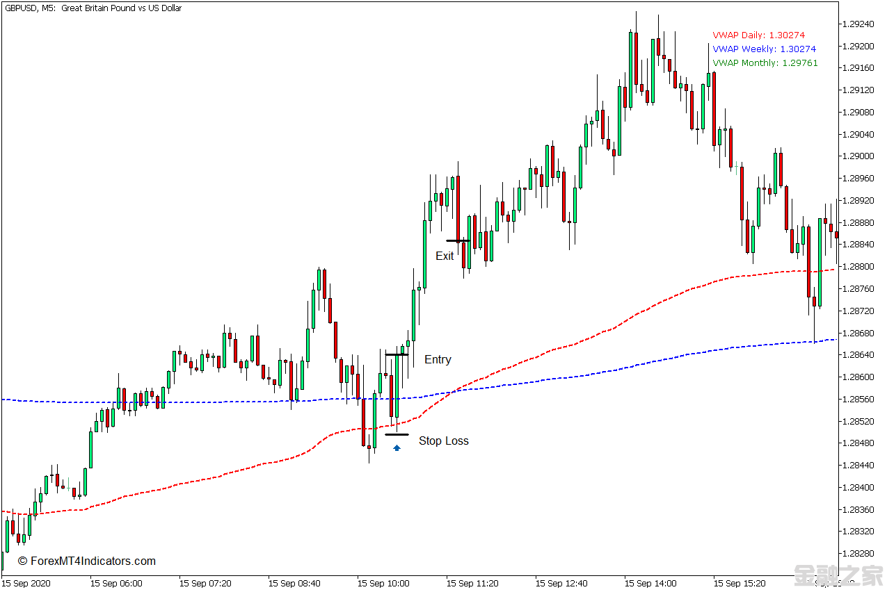 MT5 ɽȨƽ۸(VWAP)MT5ָ 㽻ָ