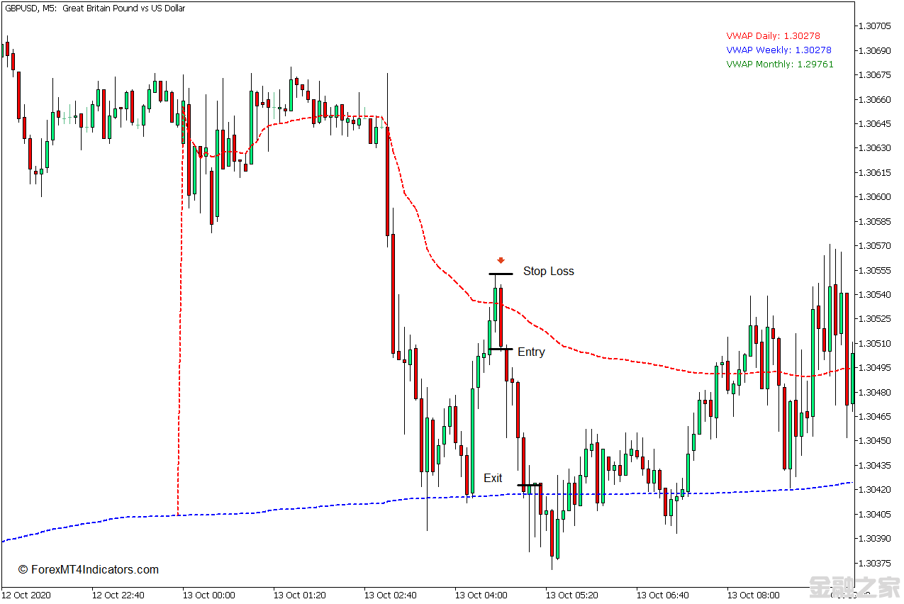 MT5 ɽȨƽ۸(VWAP)MT5ָ 㽻ָ