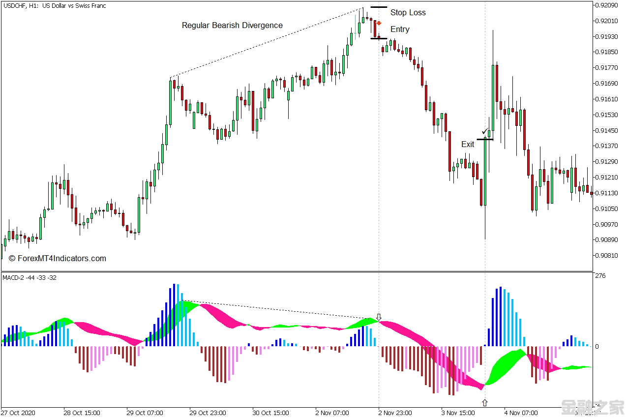 MT5 MACD 2 MT5ָ 㽻ָ