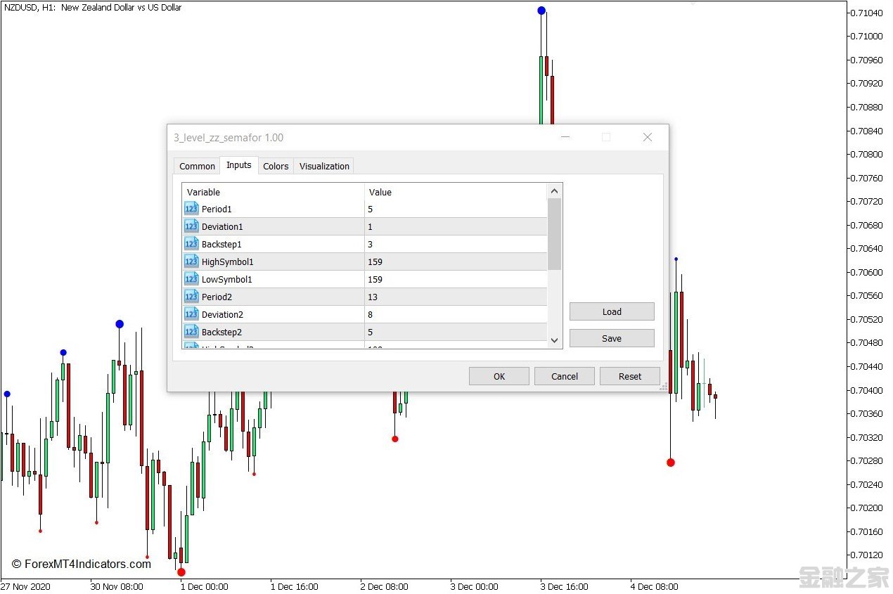 MT5 3ZZ Semafor MT5ָ 㽻ָ