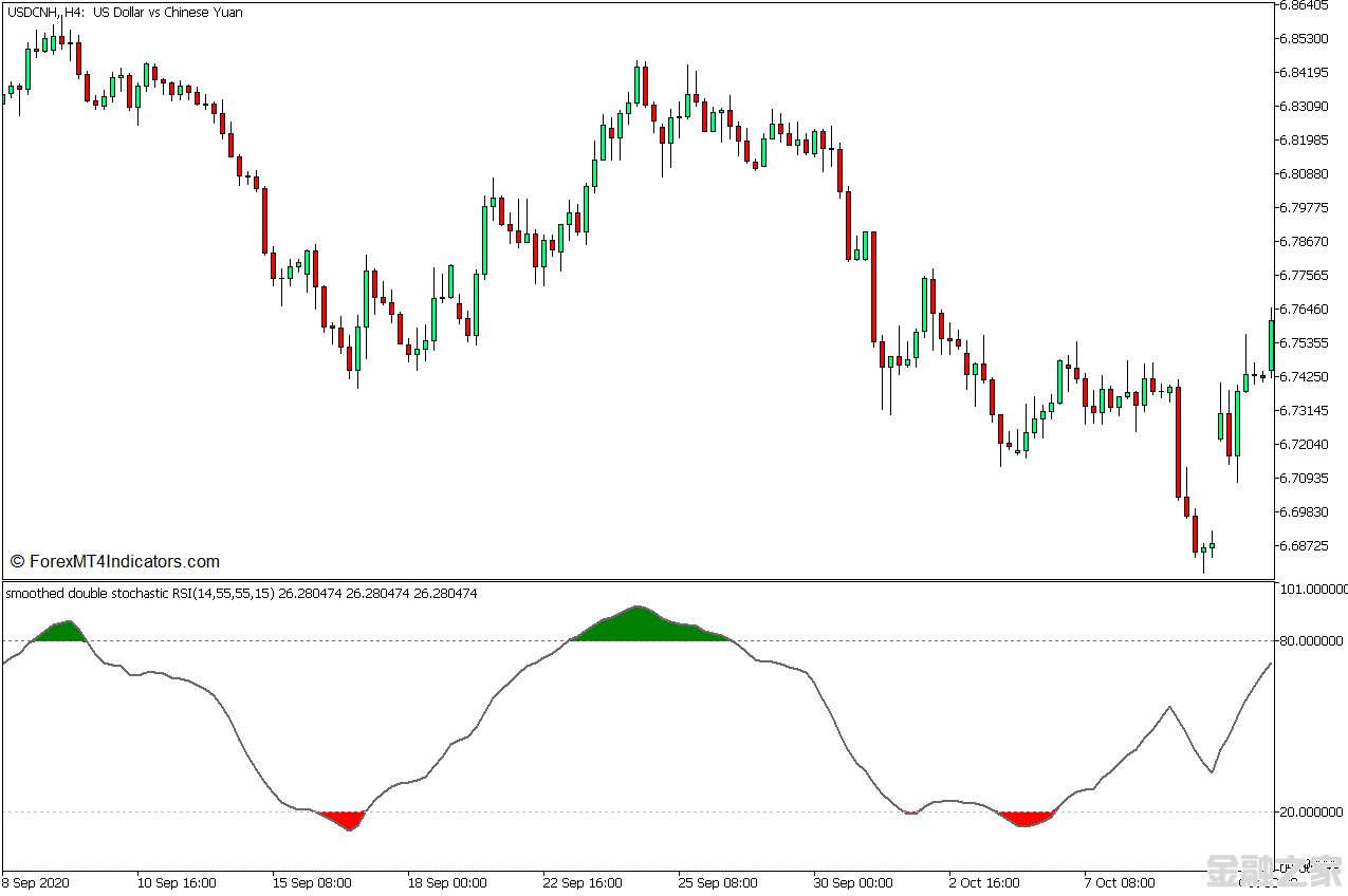 MT5 Stochastic RSI MT5ָ 㽻ָ