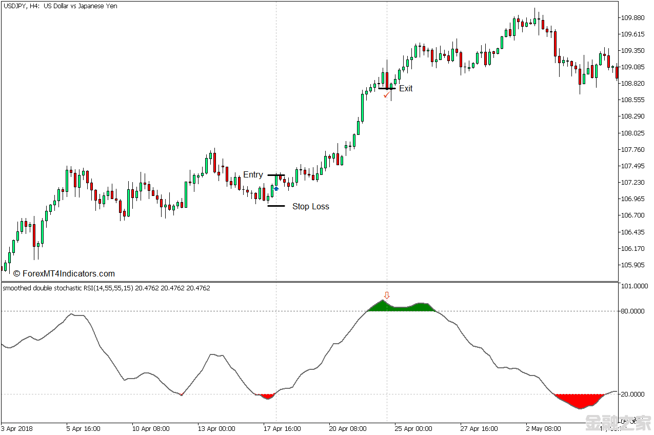 MT5 Stochastic RSI MT5ָ 㽻ָ