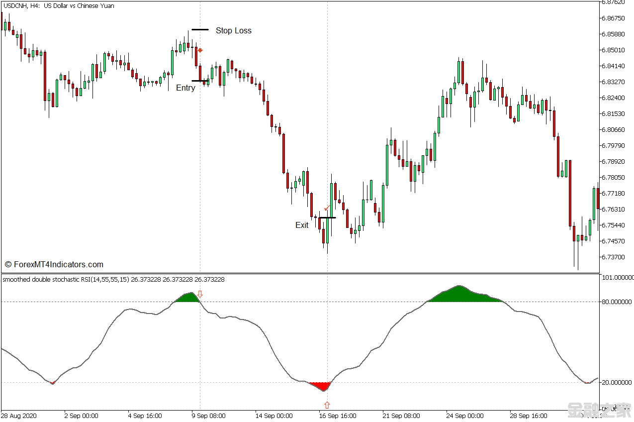 MT5 Stochastic RSI MT5ָ 㽻ָ