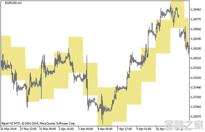 MT5ָ SRm_Cloud C MetaTrader 5ű 㽻ָ