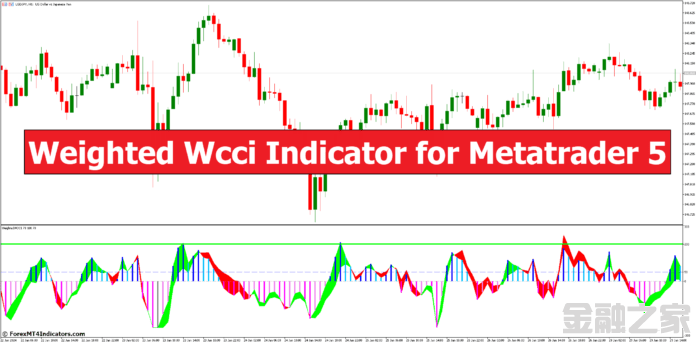 MT5ָ MT5ļȨWcciָ 㽻ָ