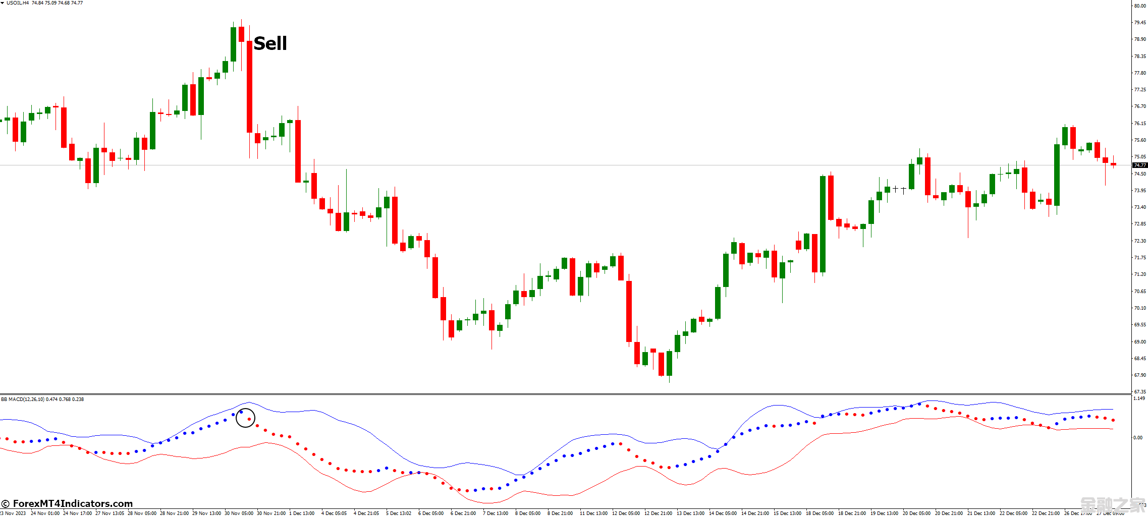 MT4ָ MT4BB MACDָ 㽻ָ