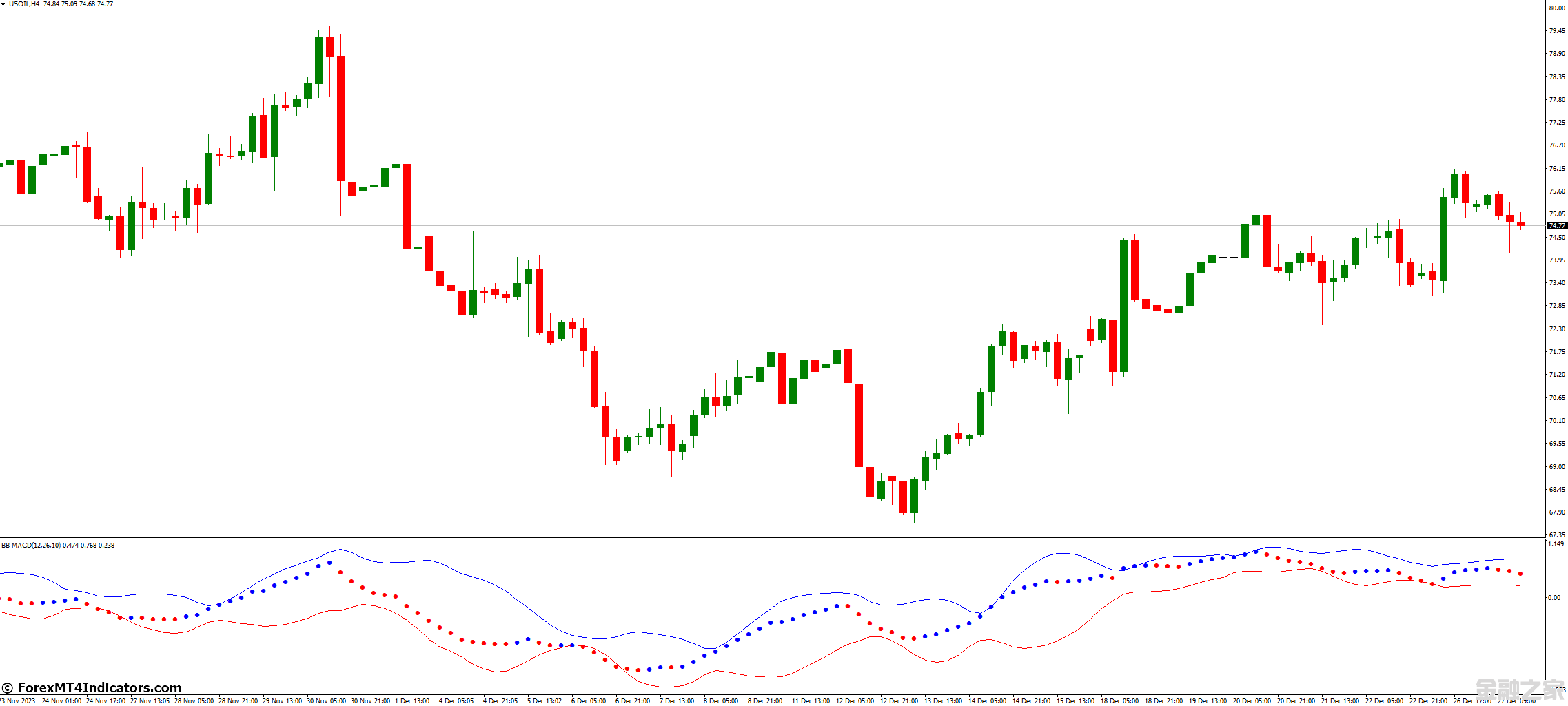 MT4ָ MT4BB MACDָ 㽻ָ