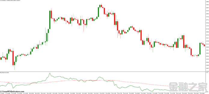 MT4ָ MT4RSIָ 㽻ָ