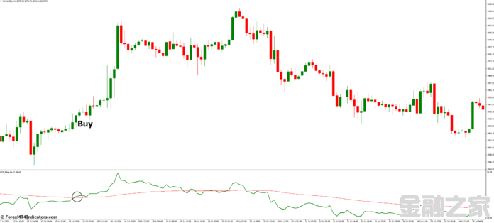 MT4ָ MT4RSIָ 㽻ָ