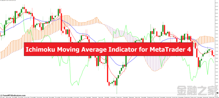 MT4ָ MT4Ichimokuƶƽָ 㽻ָ