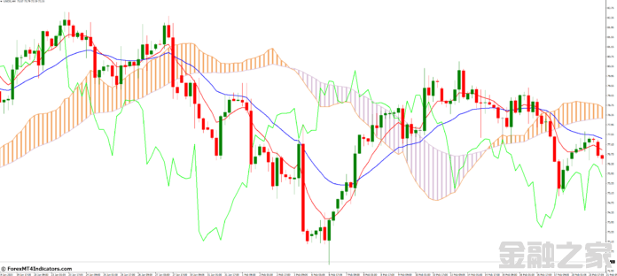 MT4ָ MT4Ichimokuƶƽָ 㽻ָ