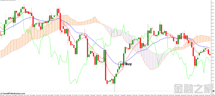 MT4ָ MT4Ichimokuƶƽָ 㽻ָ