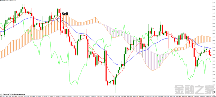 MT4ָ MT4Ichimokuƶƽָ 㽻ָ