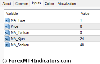 MT4ָ MT4Ichimokuƶƽָ 㽻ָ