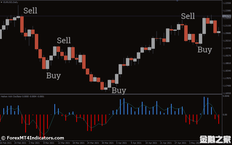 MT4ָ MT4HeikenAshiָ 㽻ָ