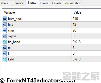 MT4ָ MACDָϵCOG 㽻ָ