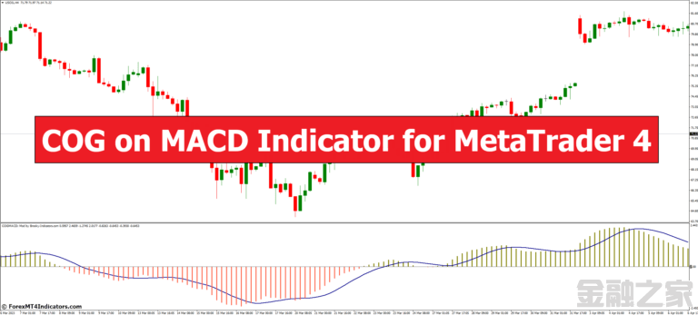 <font color='#990000'>MT4ָ MACDָϵCOG 㽻ָ</font>