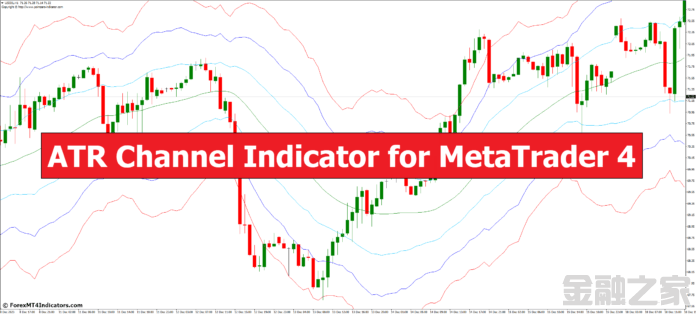 MT4ָ MT4ATRָͨ 㽻ָ