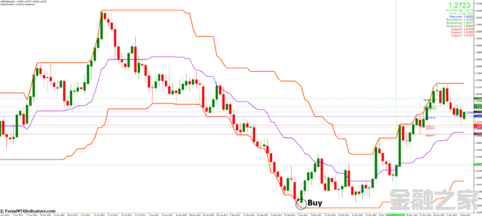 MT4ָ MT2Doda Donchian V4 Modָ 㽻ָ