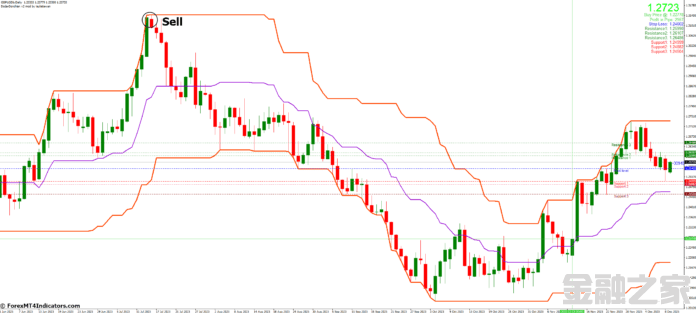MT4ָ MT2Doda Donchian V4 Modָ 㽻ָ