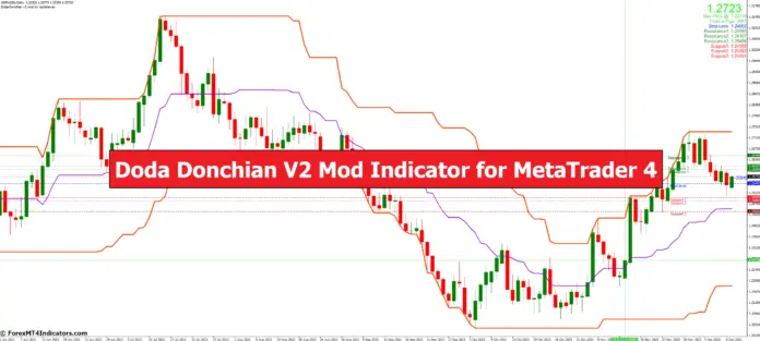 <font color='#990000'>MT4ָ MT2Doda Donchian V4 Modָ 㽻ָ</font>